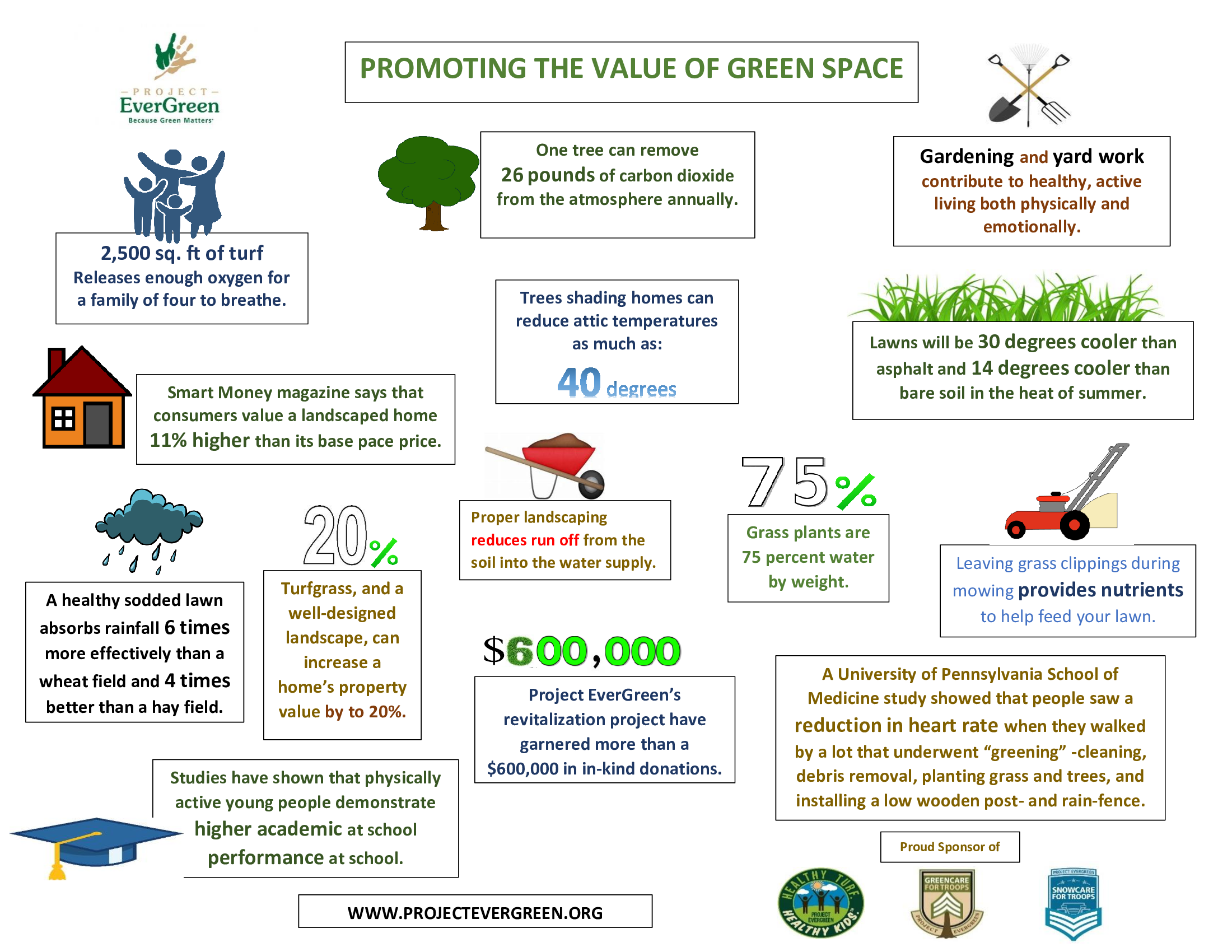Promoting The Value Of Green Space